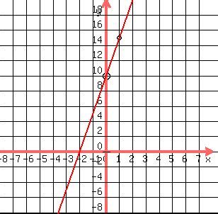 5x+10 answer|5x 10 degree.